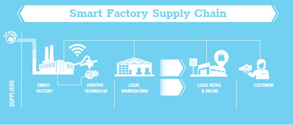 Smartfactory.jpg