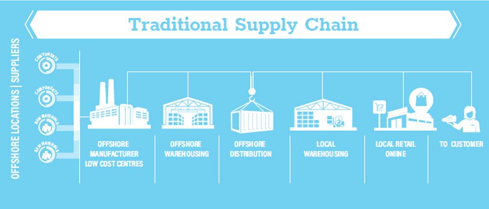 Tradsupplychain.jpg
